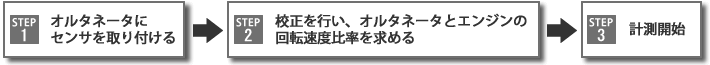 日本小野GE-2500柴油發(fā)動機(jī)轉(zhuǎn)速表 
