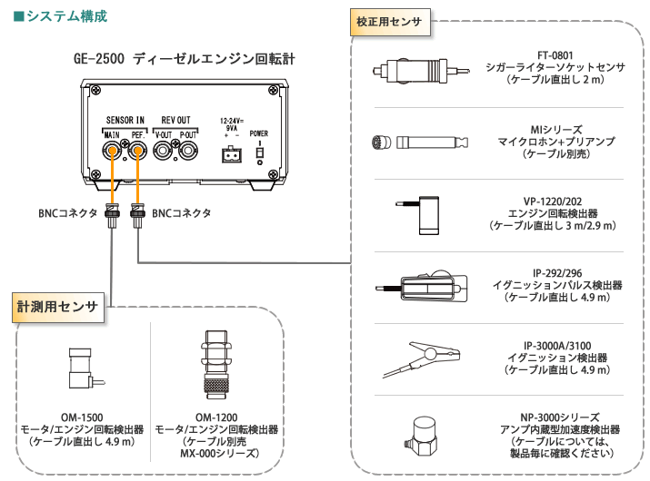 日本小野GE-2500柴油發(fā)動機(jī)轉(zhuǎn)速表 