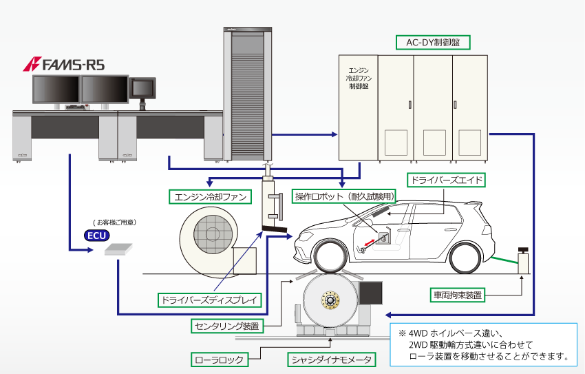 日本小野四輪車輛底盤測功機(jī)
