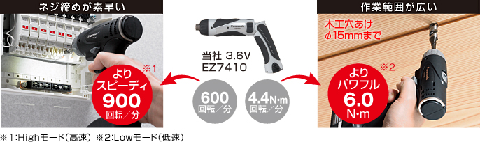 快速擰緊螺絲。 快速900 rpm / min * 1寬廣的工作范圍。 功率更大6.0N ? m * 2φ15mm以下的木工鉆孔* 1：高模式（高速）* 2：低模式（低速）