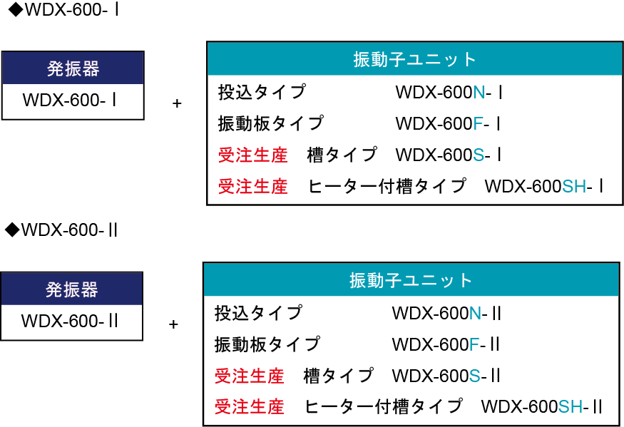WDX系列振蕩器，振蕩器組合示例